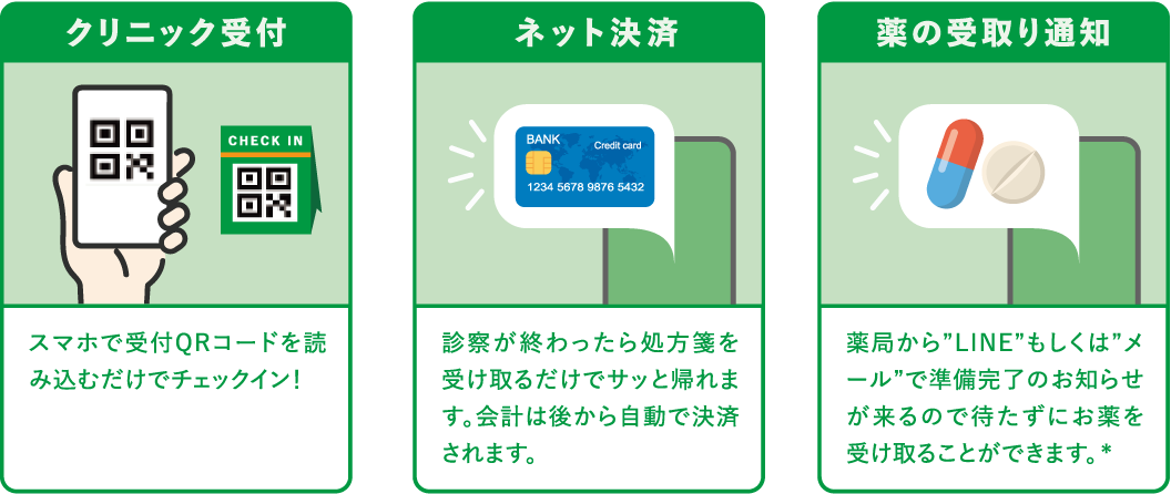 クロンスマートパス