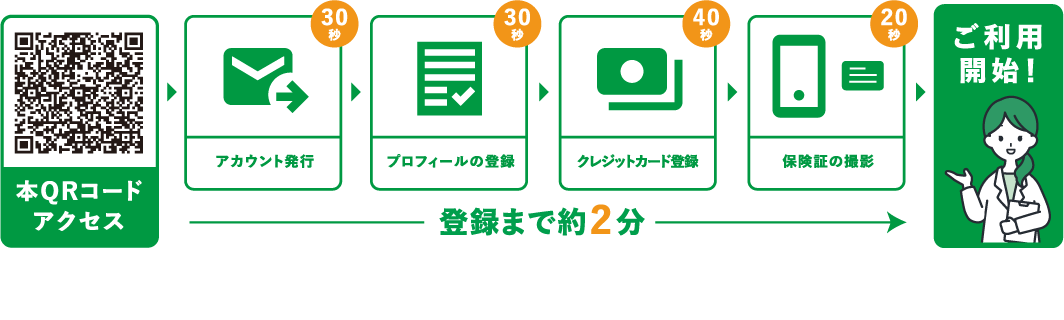 クロンスマートパス