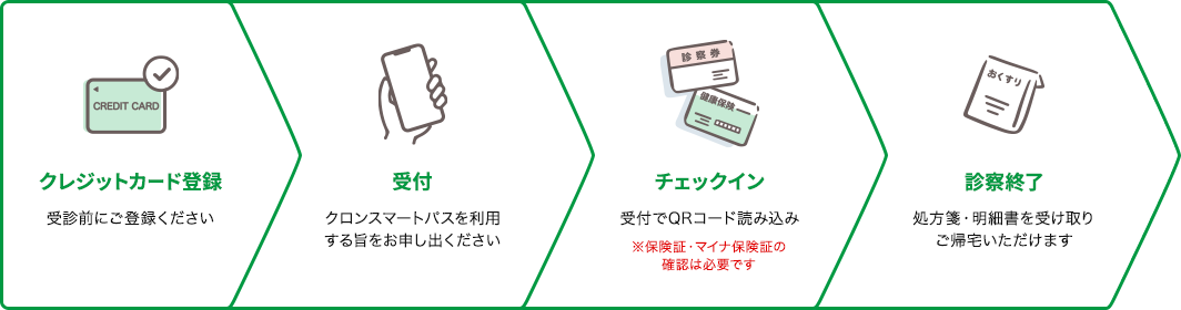 クロンスマートパス